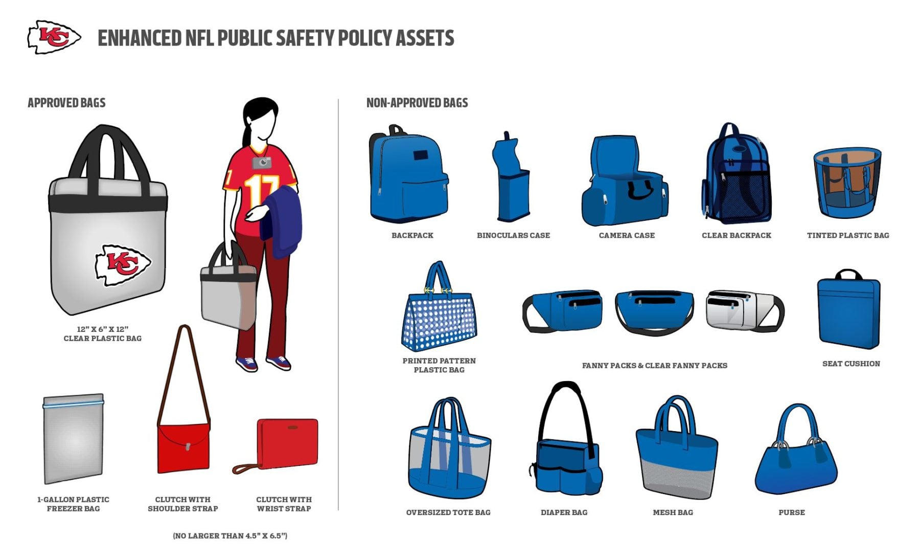 Kansas City Chiefs Bag Policy