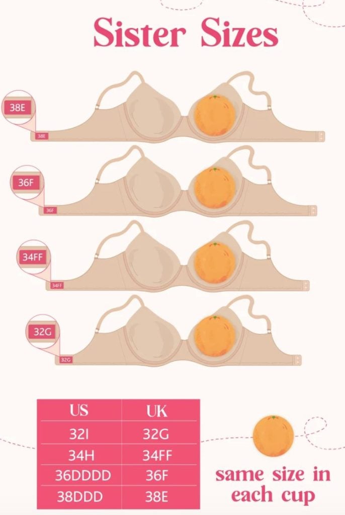 Visual Breast Size Comparison